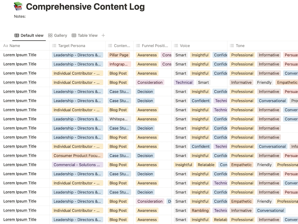 Example from a content audit