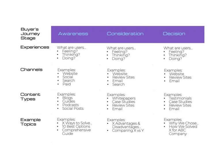 content strategy framework example